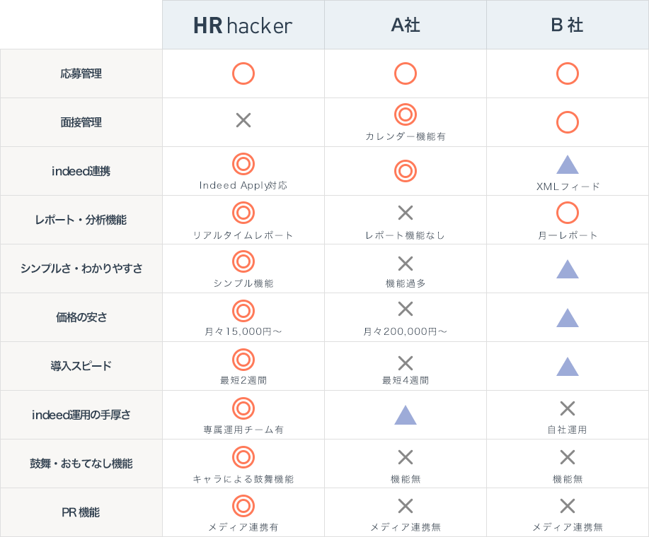 他者比較画像