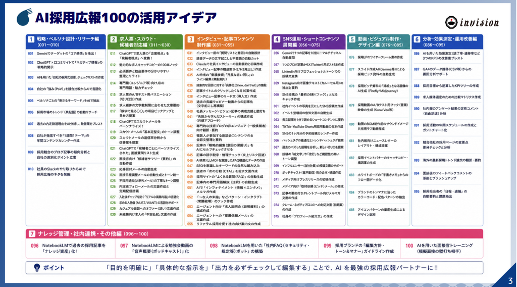 AI採用広報100の活用アイデア