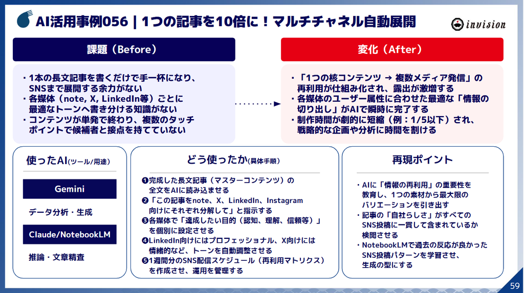AI活用事例056｜１つの記事を10倍に！マルチチャネル自動展開