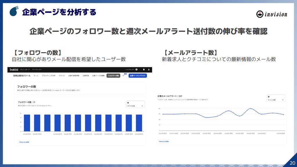 企業ページを分析する