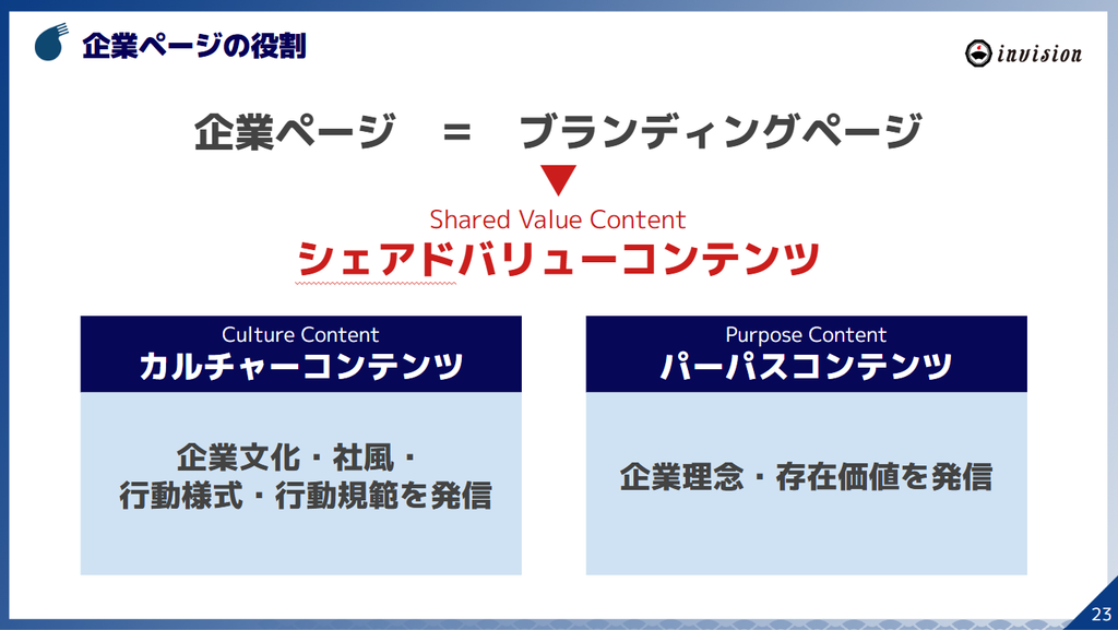 Indeed企業ページの役割
