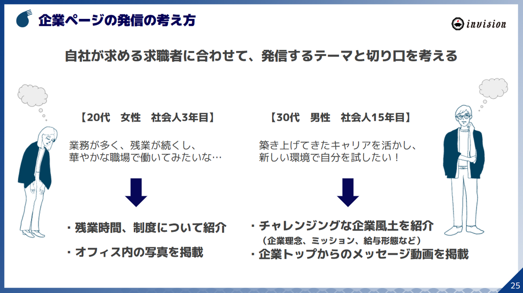 Indeed企業ページの発信の考え方