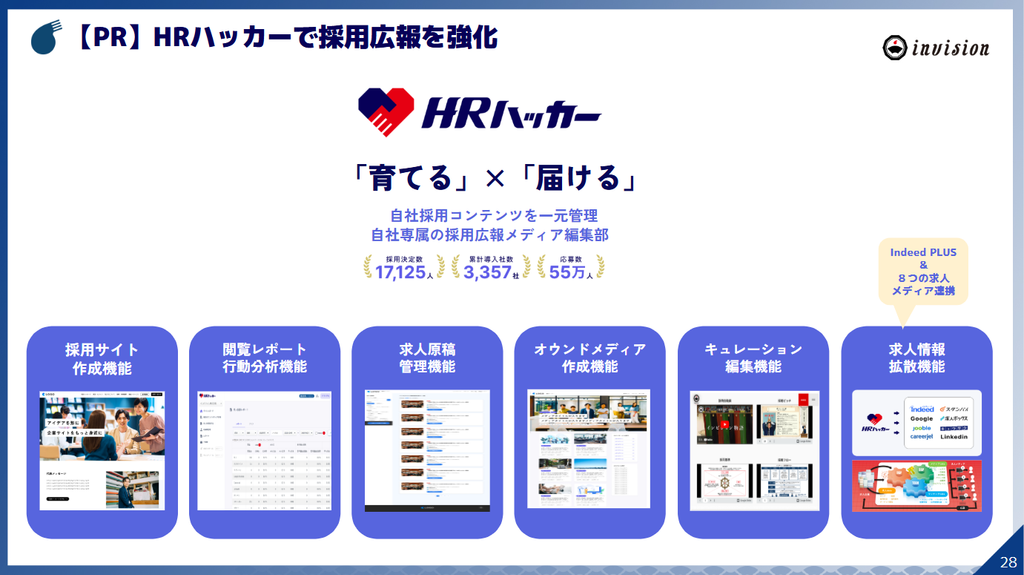 HRハッカーで採用広報を強化