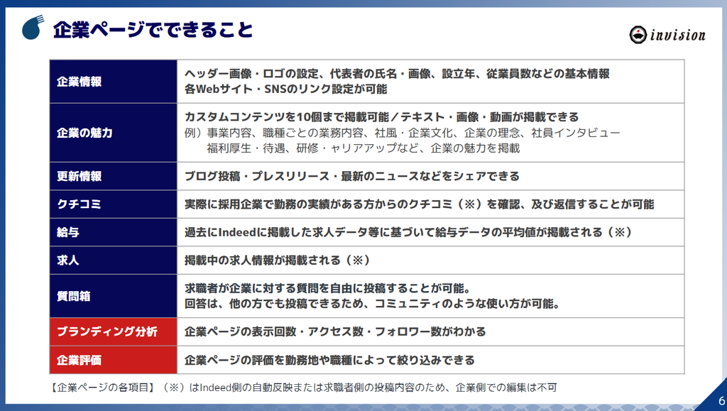 企業ページでできること